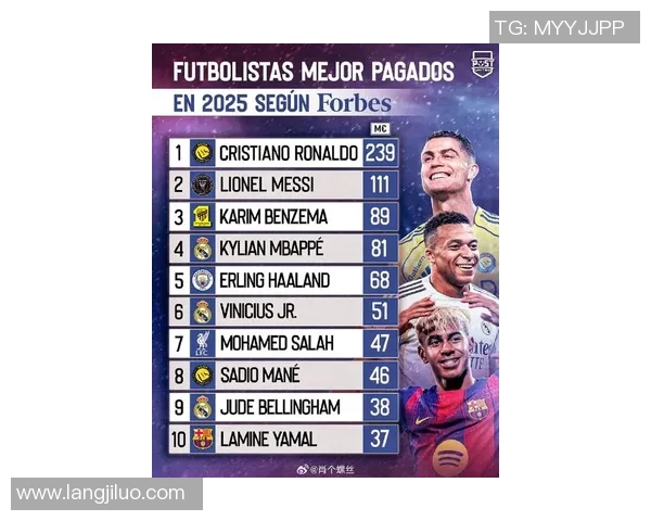 2025年足球队球星最新名单揭晓 强强对决引爆全球赛季期待