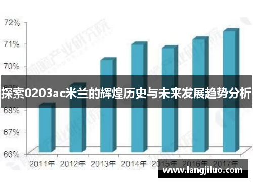 探索0203ac米兰的辉煌历史与未来发展趋势分析