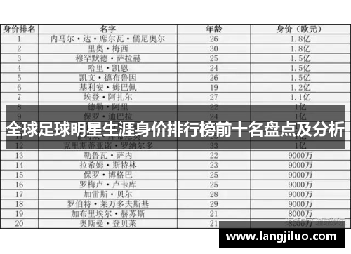 全球足球明星生涯身价排行榜前十名盘点及分析